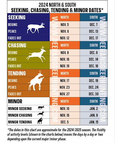 We are right in the middle.  Firearm season ends tomorrow in WMU 36 and 45!